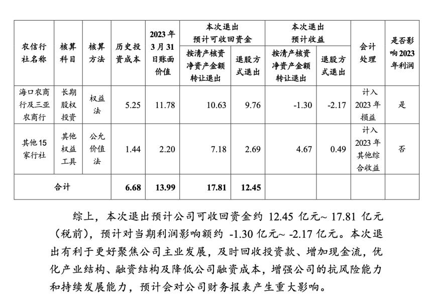 海南农商行组建提速，罗牛山出清13家机构股权，两家重要银行暂未有接盘方