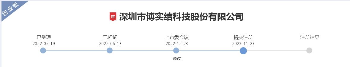 IPO观察｜过会11个月后，博实结提交注册：募资25亿却现金分红2亿元、毛利率仅为同行均值六成、电池供应商进口旧锂电池组未报检遭罚