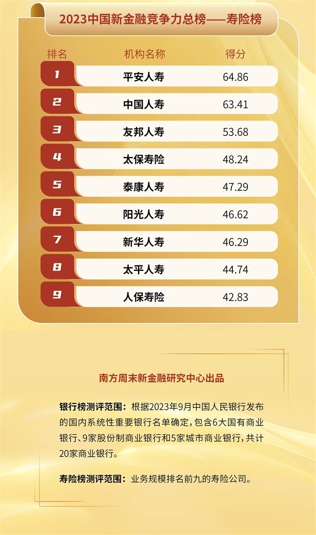 金融专家热议行业新局,南方周末2023新金融大会圆满落幕 7(2).jpg