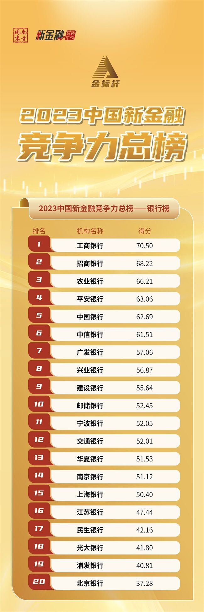 金融专家热议行业新局,南方周末2023新金融大会圆满落幕 7(1).jpg