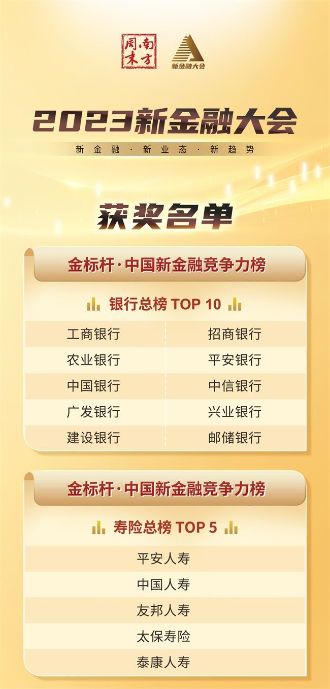 金融专家热议行业新局,南方周末2023新金融大会圆满落幕 8 (1).jpg
