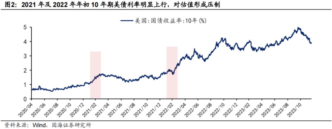 国海策略:如何布局春季躁动? 国海策略:如何布局春季躁动?
