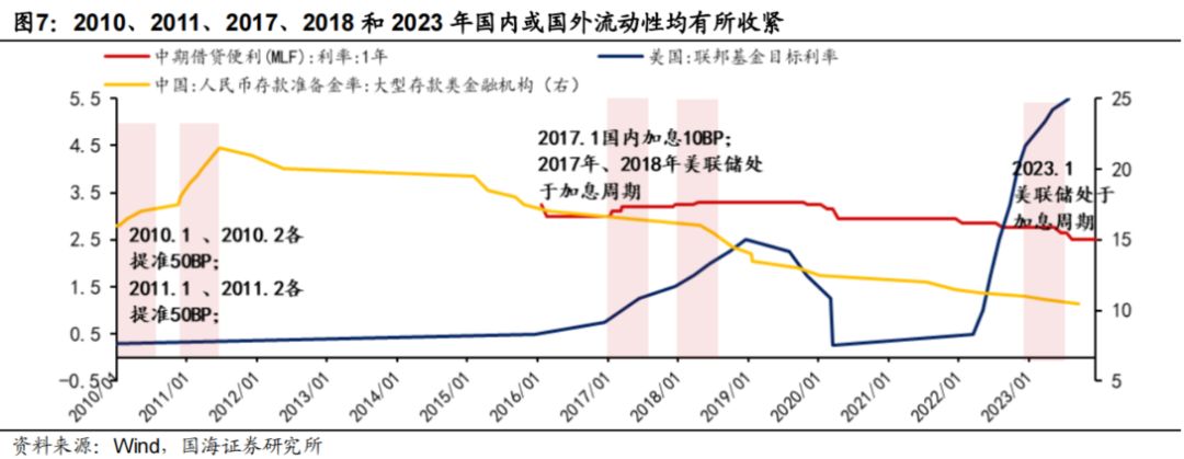 国海策略:如何布局春季躁动? 国海策略:如何布局春季躁动?
