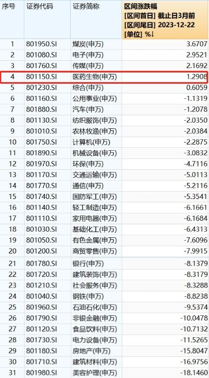 医药2023:寒冬犹在春意渐浓 创新药“出海”迎大爆发 医保政策暖风不断 医药2023:寒冬犹在春意渐浓 创新药“出海”迎大爆发 医保政策暖风不断