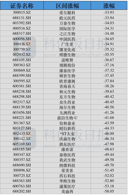 医药2023:寒冬犹在春意渐浓 创新药“出海”迎大爆发 医保政策暖风不断 医药2023:寒冬犹在春意渐浓 创新药“出海”迎大爆发 医保政策暖风不断