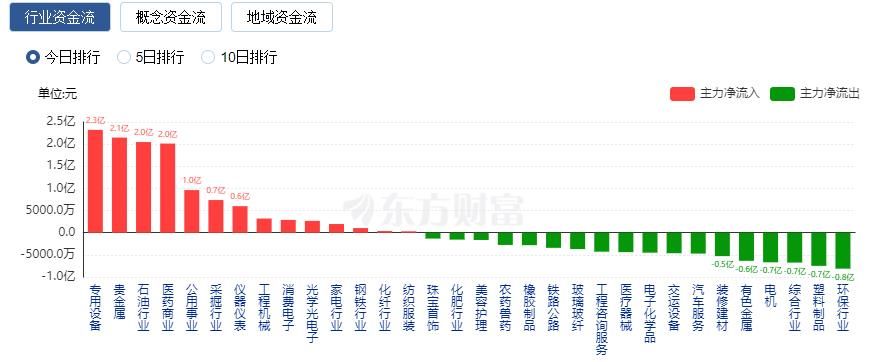 A股三大指数集体收跌 沪指跌逾1%险守2900点 A股三大指数集体收跌 沪指跌逾1%险守2900点