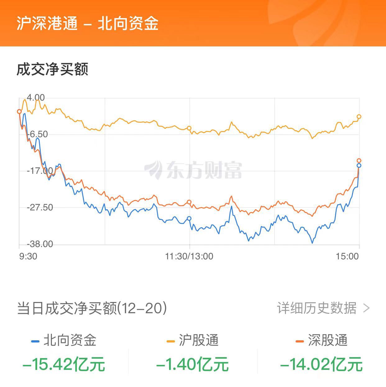A股三大指数集体收跌 沪指跌逾1%险守2900点 A股三大指数集体收跌 沪指跌逾1%险守2900点