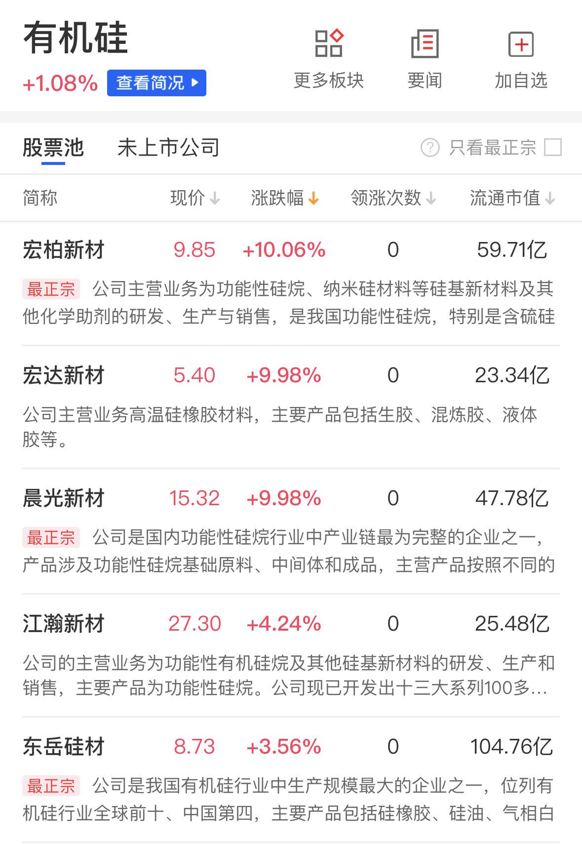 【财联社午报】三大指数全线整理 北向资金半日净卖出超百亿 高外销占比概念股逆势活跃 【财联社午报】三大指数全线整理 北向资金半日净卖出超百亿 高外销占比概念股逆势活跃