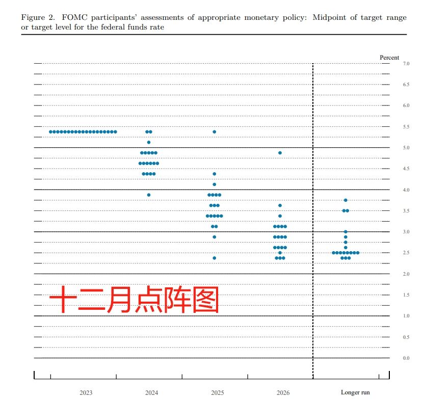 美联储会议纪要:有点“鸽” 但最关键的问题留白了 美联储会议纪要:有点“鸽” 但最关键的问题留白了