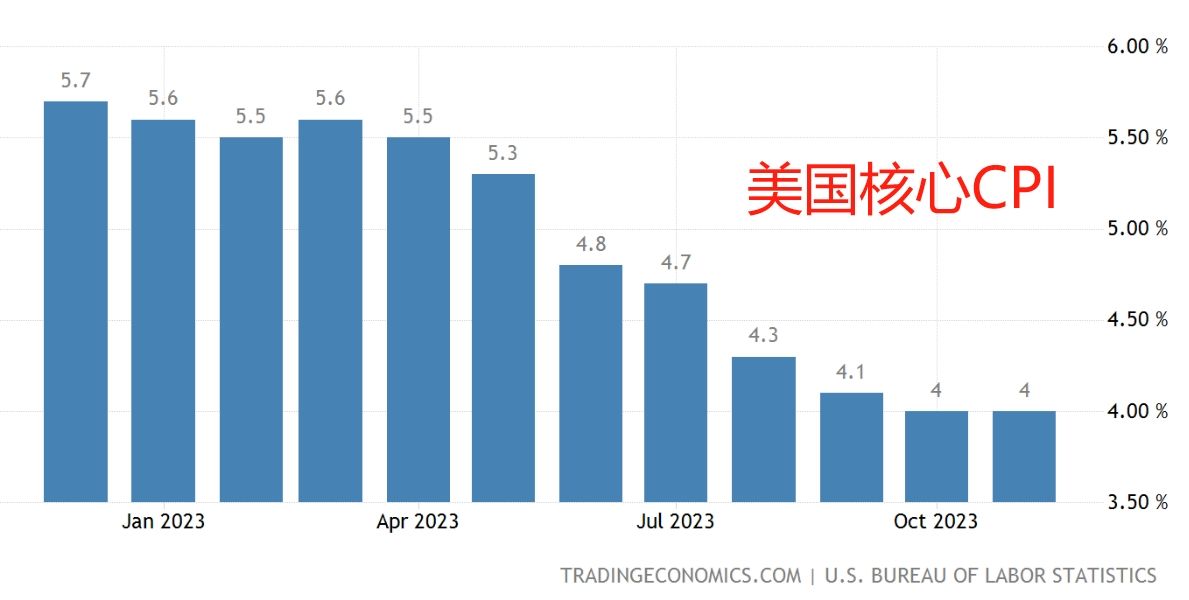 美联储会议纪要:有点“鸽” 但最关键的问题留白了 美联储会议纪要:有点“鸽” 但最关键的问题留白了