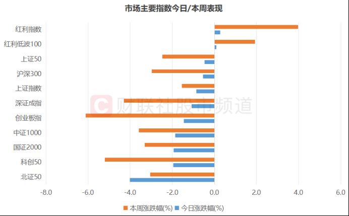 “神华”市值反超“宁王”!新旧能源股人气切换 高股息行情发酵 这些高分红行业或可关注 “神华”市值反超“宁王”!新旧能源股人气切换 高股息行情发酵 这些高分红行业或可关注