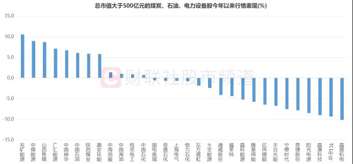 “神华”市值反超“宁王”!新旧能源股人气切换 高股息行情发酵 这些高分红行业或可关注 “神华”市值反超“宁王”!新旧能源股人气切换 高股息行情发酵 这些高分红行业或可关注