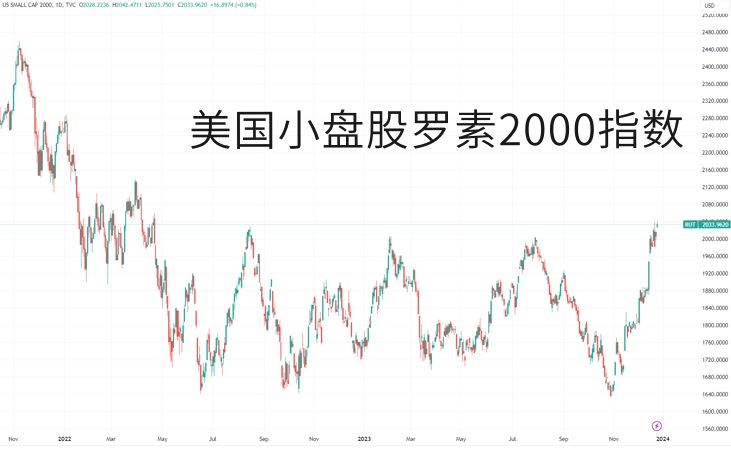美股年终盘点:从巨头狂舞至群鸦盛宴 “最佳分析师”叹息认错 美股年终盘点:从巨头狂舞至群鸦盛宴 “最佳分析师”叹息认错