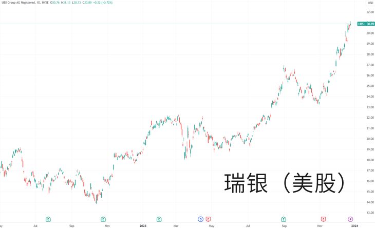 美股年终盘点:从巨头狂舞至群鸦盛宴 “最佳分析师”叹息认错 美股年终盘点:从巨头狂舞至群鸦盛宴 “最佳分析师”叹息认错