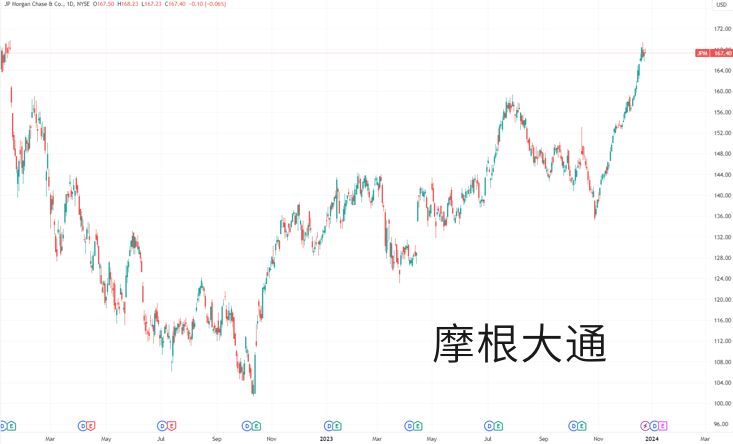 美股年终盘点:从巨头狂舞至群鸦盛宴 “最佳分析师”叹息认错 美股年终盘点:从巨头狂舞至群鸦盛宴 “最佳分析师”叹息认错