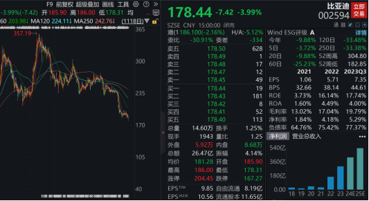 新高！比亚迪交出炸裂业绩答卷！融资客近期加仓这些股超1亿元，10股全年业绩向好