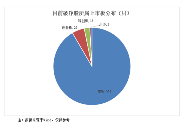 A股破净股比例超10% 逼近2008年底部水平！