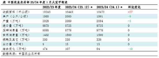 一号文件系列之豆粕：保障原料安全，提升发展水平