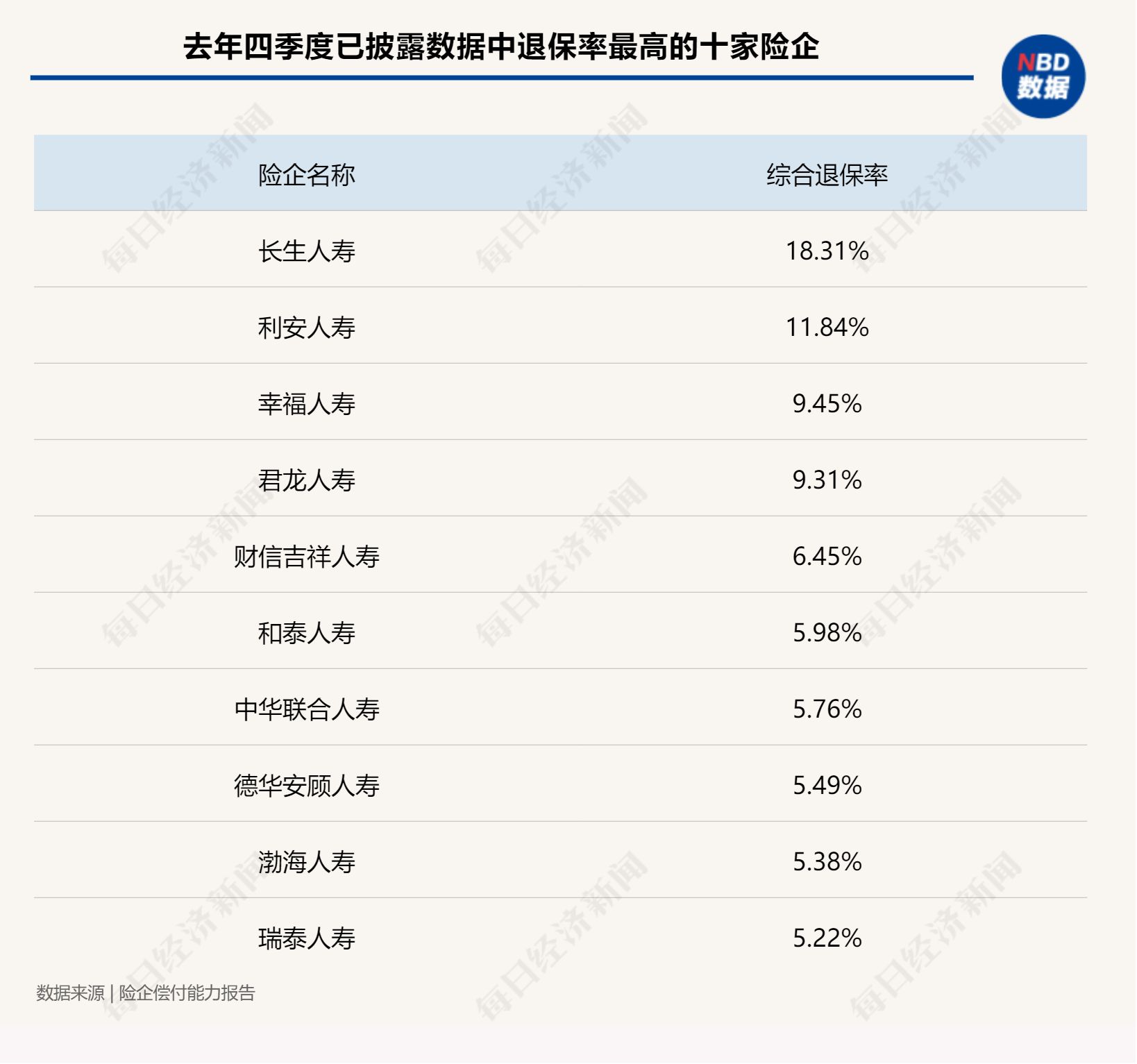 40款保险产品年度累计退保率超50%！退保率高的产品究竟能不能买？