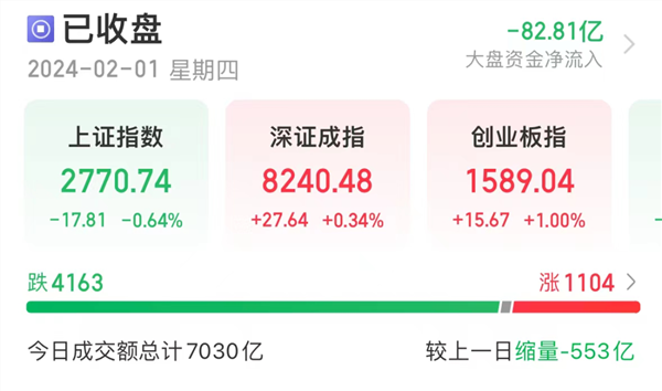 刚刚，沪深交易所发布通知！复苏趋势向好，这一产品提前涨价，多股发布业绩预告！