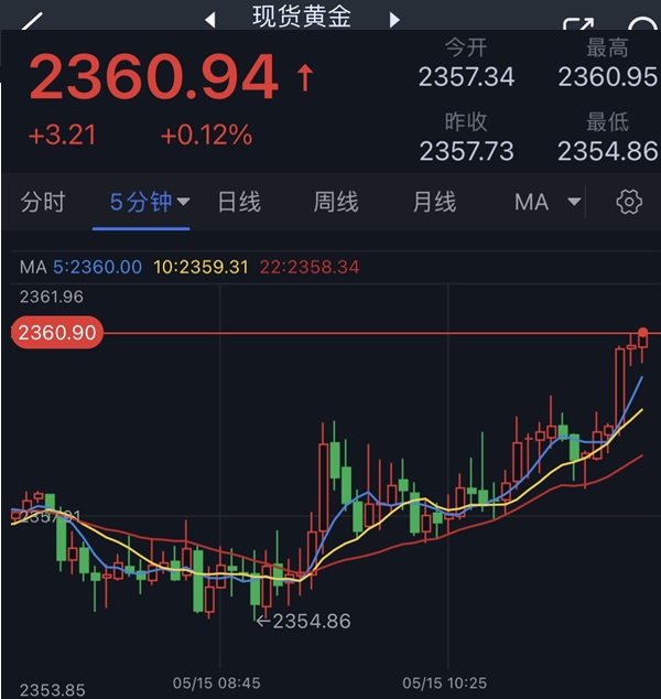 黄金守住2326.50美元支撑，前景中性至看涨！