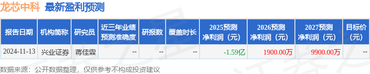 龙芯中科：2月20日组织现场参观活动，汇添富基金、国海证券等多家机构参与